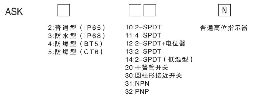 ASK-510N型號命名