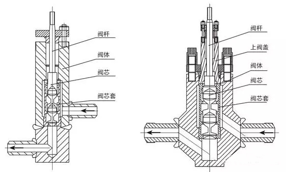 串級式電動調節閥1.jpg 串級式電動調節閥1.jpg
