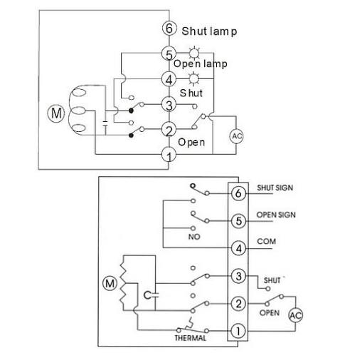 電動(dòng)閥門(mén)